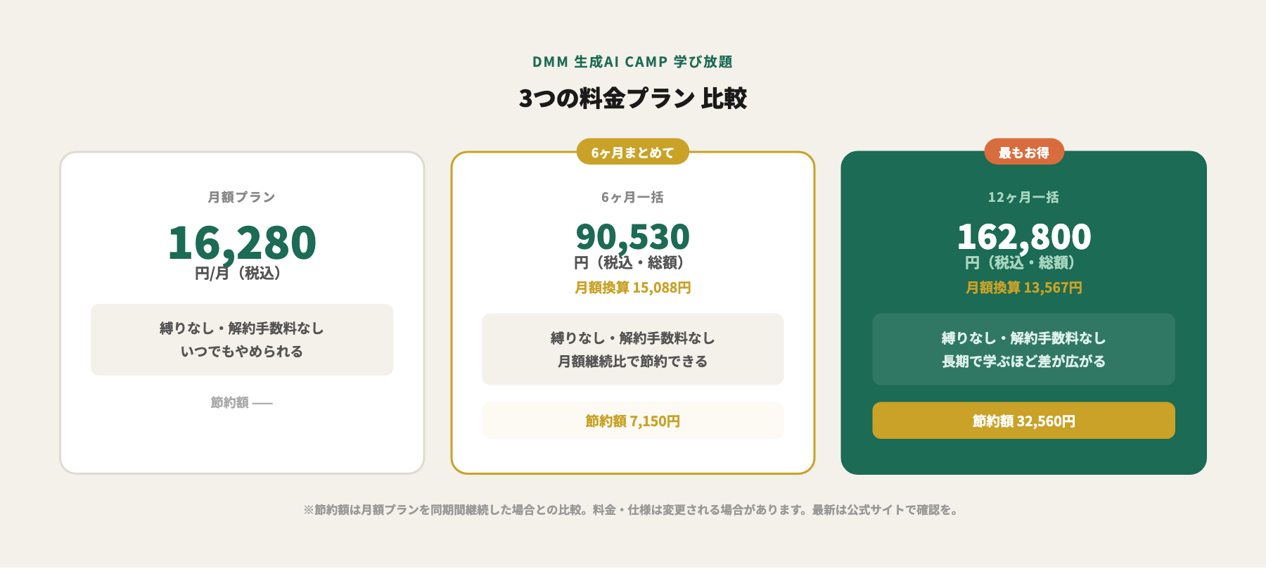 DMM生成AI CAMP 3プランの料金・節約額・月額換算を一覧比較